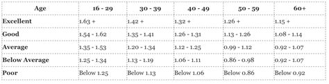 6 24. . Average leg press weight for female